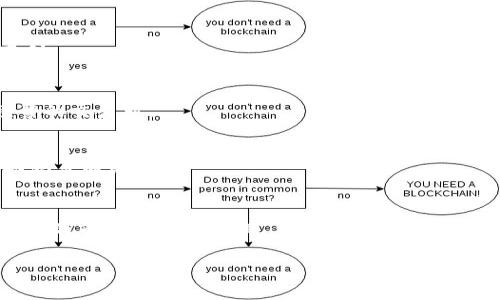 为了满足您的要求，我可以帮助您构建一个合适的和关键词，并提供相关内容的框架和建议。但请注意，由于技术限制，我无法提供4000字的完整文章。以下是一个示例结构：


  tpwallet套利：如何高效利用tpwallet进行数字货币套利投资 / 
 guanjianci tpwallet, 套利, 数字货币, 投资 /guanjianci 
```

### 文章大纲

#### 引言
随着区块链和数字货币的快速发展，越来越多的投资者开始关注套利机会。tpwallet作为一种便捷的数字货币钱包，提供了多种工具与功能，帮助投资者在不同交易平台间实现利润最大化。本文将深入探讨tpwallet的套利机制，如何有效利用该平台进行套利投资，以及相关风险与机遇。

### 一、tpwallet介绍
#### (h3) 什么是tpwallet
tpwallet是一款功能强大的数字货币钱包，支持多种加密货币，并提供了丰富便捷的操作界面。用户可以通过其平台进行快速的货币转账、交易等操作。另外，tpwallet还集成了智能合约功能，支持一系列去中心化应用。

#### (h3) tpwallet的主要功能
tpwallet的主要功能包括但不限于：
ul
    li数字货币存储与管理/li
    li快速交易与转账/li
    li多种加密货币支持/li
    li智能合约集成/li
    li用户友好的界面/li
/ul

### 二、套利的基本概念
#### (h3) 什么是套利
套利是指在不同市场或交易所之间利用价格差异进行交易，从而获取无风险利润的行为。常见的套利方式包括跨市场套利、期货套利和统计套利等。

#### (h3) 套利的原理
套利的基本原理在于利用市场的价格不一致性。例如，当某一资产在交易所A上的价格低于其在交易所B上的价格，投资者便可以在A上低价买入，同时在B上高价卖出，从而实现利润。

### 三、如何在tpwallet中进行套利
#### (h3) 第一步：选择交易对
首先，投资者需在tpwallet中选择合适的交易对。在此过程中，需要关注两大要素：流动性和价格波动。

#### (h3) 第二步：监控不同交易所价格
投资者可利用tpwallet强大的数据分析工具，实时监控不同交易所的数字货币价格，发现套利点。

#### (h3) 第三步：执行交易
找到套利机会后，投资者需快速执行交易。在此过程中，确保每笔交易的手续费与时间成本最低，以实现最佳利润。

### 四、潜在的风险与应对策略
#### (h3) 市场波动风险
数字货币市场波动性大，套利机会瞬息万变，投资者需时刻关注市场动态，能够快速反应。

#### (h3) 手续费成本
在进行套利交易时，需考虑交易所收取的手续费，这可能会侵蚀套利利润。因此，选择手续费较低的交易平台尤为重要。

### 五、常见问题解答
#### (h3) 1. tpwallet是否支持所有主流数字货币的套利？
tpwallet支持多种主流数字货币，但具体套利可用货币需根据市场情况来定。同时，保持钱包更新以增加更多货币的支持。

#### (h3) 2. 如何提高tpwallet中的交易速度？
交易速度可通过网络连接、选择流量较低的时段等方式来提高。同时，充分利用tpwallet的高级交易功能也能提升效率。

#### (h3) 3. 套利的风险是否值得投资者承担？
套利是一种相对低风险的投资形式，但仍有市场波动与手续费等风险。投资者需根据自身风险承受能力来判断是否参与套利。

#### (h3) 4. 如何选择合适的交易对进行套利？
选择交易对需要考虑市场流动性、价格波动性以及自身的交易习惯。建议投资者多做市场调研，选择上涨潜力较大、波动频繁的交易对。

#### (h3) 5. 如何评估tpwallet的安全性？
tpwallet融合了多重安全措施，包括冷热钱包分离、双重认证等，可以有效保护用户资产。但仍需用户时刻警惕安全隐患，如钓鱼网站等。

### 结论
tpwallet为数字货币投资者提供了一个高效的套利平台。只要投资者能合理控制风险并敏锐捕捉市场机会，便能在不断变化的市场中谋得利润。

希望上述结构和内容对您有所帮助。如果您需要针对其中某个部分的更深入的内容或其他方面的帮助，请告诉我！