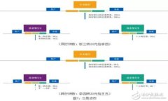 TPWallet用户损失达13亿元：警惕数字资产安全隐患