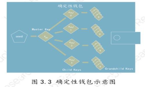 为什么比特币存在区块链上：揭开数字货币背后的秘密