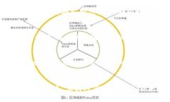 baotiTPWallet是否支持大陆用户？详解与使用指南