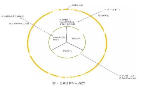baotiTPWallet是否支持大陆用户？详解与使用指南/baoti
TPWallet, 大陆用户, 加密钱包, 区块链技术/guanjianci

引言：什么是TPWallet？
TPWallet是一个针对加密货币和区块链用户设计的钱包，旨在提供一个安全、高效的平台，用于存储和管理数字资产。随着区块链技术的逐步完善和普及，越来越多的用户开始关注这个新兴领域。在众多钱包中，TPWallet以其友好的用户界面和强大的功能成为了受到用户青睐的选择。但是，针对TPWallet是否支持大陆用户，这个问题却引发了很多人的关注。

TPWallet的基本功能介绍
TPWallet提供了一系列强大的功能，包括多种数字货币的存储、转账、兑换，以及与去中心化金融（DeFi）平台的集成。用户可以通过TPWallet方便地管理自己的数字资产，随时随地进行交易。TPWallet支持的货币种类繁多，几乎涵盖了主流的数字货币。而且，它采用了先进的加密技术，保障用户资产的安全性。

大陆用户是否可以使用TPWallet？
关于TPWallet是否支持大陆用户的问题，其实并没有一个明确的答案。由于大陆地区的政策和监管环境，许多国际加密货币服务在大陆的可用性受到限制。一方面，TPWallet是一个去中心化的钱包，理论上任何人都可以使用；但是另一方面，由于监管的原因，有些功能和服务在大陆可能无法正常使用。例如，某些币种的交易以及法币的兑换等功能，可能会受到限制。

如何在大陆使用TPWallet
尽管大陆用户在使用TPWallet时可能遇到一些障碍，但仍然可以通过一些方式来合理使用这一钱包。以下是一些建议：
ul
    listrong使用虚拟专用网络（VPN）：/strong通过使用VPN，可以有效绕过地域限制，从而访问TPWallet的全部功能。然而，使用VPN也需遵循当地的法律法规。/li
    listrong关注官方公告：/strong TPWallet团队会不定期发布公告， informing users about policy changes that might affect the use of the wallet. Keeping an eye on these updates can help users navigate any potential issues./li
    listrong了解不同币种的法规：/strong 不同的数字货币在大陆的法规和监管不同，使用前要详细了解相关法律。/li
/ul

安全性问题
安全性是任何数字货币钱包最重要的因素之一。TPWallet采用了多重加密和防护措施，确保用户资产的安全。然而，用户在使用TPWallet的过程中，必须提高警惕，避免因为操作不当而导致资产的损失。建议用户定期备份私钥，并启用双重身份验证等安全功能。

用户体验与评测
TPWallet的用户体验总体上还是值得肯定的。钱包界面，功能使用方便。此外，TPWallet也提供了一定的技术支持和用户服务，帮助新用户解决在使用过程中遇到的问题。通过用户的反馈，TPWallet团队不断产品，提升用户满意度。

总结：大陆用户如何合理使用TPWallet？
总体来说，虽然TPWallet在大陆用户的使用上存在一定的障碍和限制，但通过一些合理的方法，用户仍然可以在一定程度上享受这一钱包所提供的便利。在使用的过程中，用户也应对 cryptocurrency 的风险有清醒的认识，以便在投资时做出更为明智的决策。

常见问题及解答

问题一：TPWallet的安全性如何？
TPWallet致力于保护用户的资产安全，采用先进的加密技术和多重身份认证机制。它还具备离线钱包的功能，用户可以选择将资产存储在离线状态以减少黑客攻击的风险。此外，TPWallet团队定期进行安全审计，以查找潜在漏洞并及时修补。同时，用户也应该采取措施保护自己的私钥和密码，避免信息泄露。

问题二：如果TPWallet在大陆无法使用，有没有其他替代方案？
如果TPWallet在大陆无法使用，用户可以考虑其他一些加密货币钱包，如Coinbase、Binance Wallet等。选择时需关注这些钱包的功能、支持的币种、安全性及用户评测。同时，用户可借助去中心化钱包，这些钱包不受地域限制，提供较为自由的资产管理体验。

问题三：TPWallet支持哪些主要币种？
TPWallet支持多种主流数字货币，包括比特币、以太坊、Ripple以及更小众的代币等。用户在选择的时候，需查看TPWallet官网上的支持币种列表，确保自己所持有的数字资产都在支持范围之内。同时，TPWallet也持续增加新币种的支持，以迎合用户需求。

问题四：如何进行TPWallet的充值与提现？
TPWallet的充值和提现功能目前主要通过与不同的交易所或其他钱包进行交互来实现。用户需首先了解自己的充值和提现需求，并根据支持的币种选择合适的方式。充值时，用户可以通过转账其他钱包中的数字资产来实现，而提现则可能需要遵循特定的程序。此外，用户需注意不同币种的手续费和处理时间。

问题五：使用TPWallet会面临哪些风险？
用户在使用TPWallet时需面临多种风险，包括市场风险、技术风险和行政风险。市场风险是因数字资产价格波动带来的风险；技术风险主要与钱包的安全性相关，如黑客攻击、网站故障等；而针对大陆用户，行政风险则是由于监管环境变化造成的限制。因此，用户在进行投资时需保持警惕，合理配置资产，规避风险。

结语
在如今的数字经济时代，TPWallet作为一个功能丰厚的数字资产管理工具，为用户提供了便利。然而，处理具体操作时须谨慎，尤其是在受限地区的用户，更应多方了解相关信息，保持对市场的敏感，以更好地利用这一工具。希望本文能为用户在选择和使用TPWallet时提供有价值的信息与建议。
