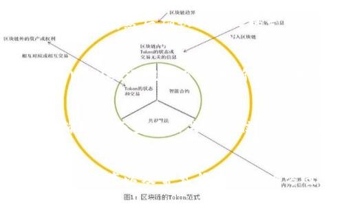    如何在波场TPWallet上购买数字货币：详细指南  / 

 guanjianci  波场, TPWallet, 数字货币, 购买指南  /guanjianci 

引言
随着区块链技术的不断发展，数字货币已经成为一种新的投资趋势。其中，波场(TP)作为一个去中心化的平台，受到了越来越多用户的关注。TPWallet作为波场的官方钱包，为用户提供了便捷的数字货币管理和交易服务。本指南将详细介绍如何在波场TPWallet上购买数字货币，包括其步骤、注意事项以及相关链接，帮助新手用户顺利入门。

什么是TPWallet？
TPWallet是由波场网络开发的一款数字货币钱包，支持波场生态内的多种数字资产。用户可以通过TPWallet安全地存储、管理和交易各种加密货币。TPWallet不仅支持波场的代币TRC10和TRC20，还支持其他主流的数字货币，如比特币、以太坊等。用户界面友好，功能全面，适合各种层次的用户。

如何下载和注册TPWallet
在购买数字货币之前，首先需要下载并注册TPWallet。步骤如下：
ol
    li访问TPWallet的官方网站，选择适合您设备的版本进行下载。/li
    li安装完成后，打开钱包应用，点击“注册”。/li
    li根据提示设置密码，并保存好助记词。/li
    li完成注册后，可以登录TPWallet进行后续操作。/li
/ol

如何在TPWallet上购买数字货币
一旦您成功注册TPWallet，就可以按照以下步骤购买数字货币：
ol
    listrong充值法定货币：/strong在TPWallet中找到“充值”或“购买”选项，根据提示选择适合的充值方式，例如信用卡、银行卡或其他支付方式。需要注意的是，不同地区可能支持的支付方式不同。/li
    listrong选择数字货币：/strong在充值成功后，您会在TPWallet的界面中看到可用的数字货币列表。选择您想要购买的数字货币，并输入购买金额。/li
    listrong确认交易：/strong在完成选择后，仔细确认交易信息，确保没有错误，点击“确认”进行交易。/li
    listrong查看购买记录：/strong交易完成后，可以在TPWallet的“交易记录”中查看您的购买记录和余额情况。/li
/ol

注意事项
在使用TPWallet购买数字货币时，有一些注意事项需要牢记：
ul
    listrong安全性：/strong确保您的设备安全，定期更新软件，避免使用公共Wi-Fi进行交易。/li
    listrong费用：/strong不同的购买方式可能会有不同的手续费，建议事先了解。/li
    listrong市场波动：/strong数字货币市场价格波动较大，购买时请谨慎考虑。/li
/ul

常见问题解答

问题1：TPWallet支持哪些数字货币？
TPWallet作为波场生态的官方钱包，支持多种数字货币的存储和交易，其中主要包括波场币(TRX)以及其衍生的TRC10和TRC20代币。此外，TPWallet还支持比特币(BTC)、以太坊(ETH)、莱特币(LTC)等主流数字货币。用户可以通过TPWallet轻松完成不同数字资产间的兑换和管理。

问题2：TPWallet的安全性如何保障？
TPWallet采取了多重安全措施来保障用户资产安全。首先，用户的私钥完全由用户控制，TPWallet不会存储用户的私钥。其次，TPWallet提供了助记词备份功能，一旦丢失密码，用户可以通过助记词恢复钱包。此外，TPWallet还启用了多重签名和双重身份验证等功能，进一步增强安全性。这些措施确保用户在TPWallet上交易和管理数字资产时的安全性。

问题3：在TPWallet上购买数字货币时常见的问题有哪些？
在TPWallet购买数字货币时，用户可能会遇到一些常见问题，例如交易不到账、支付失败、无法找到所需数字货币等。针对这些问题，建议用户首先检查网络连接是否正常，然后确认所输入的支付信息是否准确。如果交易长时间没有到账，可以联系TPWallet的客服获取帮助。在交易时，还需要留意数字货币的市场价格波动，避免因价格变化造成损失。

问题4：如何在TPWallet中管理数字货币？
TPWallet提供了多种数字货币管理功能，包括余额查询、交易记录、资产转换等。用户可以在界面中查看自己的资产总览，根据个人投资需求进行资产配置。此外，TPWallet还提供了交易所功能，用户可以直接在APP内进行数字货币的兑换。对于有交易需求的用户，TPWallet的交易功能非常方便。需要定期查看交易记录，以便及时调整投资策略。

问题5：TPWallet是否收取交易手续费？
TPWallet在用户进行数字货币交易时确实会收取一定的交易手续费，具体费用会根据交易金额和交易方式的不同而有所差异。在进行交易之前，用户可以在交易确认页面查看相关费用信息。此外，选择不同的支付方式也可能影响手续费。因此，建议用户在进行交易之前，详细了解相关费用，以便更好地进行资金规划。

结论
TPWallet作为波场官方钱包，为用户提供了安全便捷的数字货币购买和管理服务。通过本文的指南，您可以轻松掌握如何在TPWallet上购买数字货币、如何管理您的资产以及常见问题的解决方案。随着对数字货币投资的深入，相信TPWallet可以成为您投资旅程中一个得力的助手。请务必牢记安全和谨慎的原则，祝您在数字货币领域取得成功！