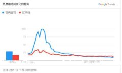 货币生态链转TPWallet：开启