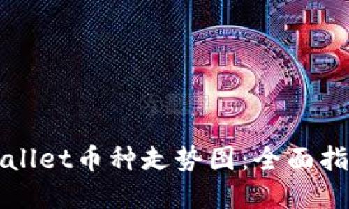 如何查看TPWallet币种走势图：全面指南与实用技巧