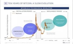 TokenPocket闪兑最少额度分析