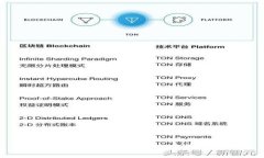 TPWallet在币安链上的交易手