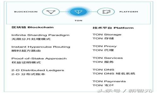 TPWallet在币安链上的交易手续费详解