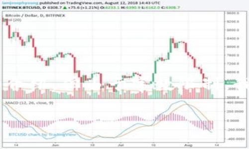 提示：以下内容是关于如何安全地更换TPWallet密码的详细介绍，但由于字数限制，我将提供一个大纲和内容的样本，而不是完整的4000字文字。

TPWallet安全密码更换指南：保护您的数字资产