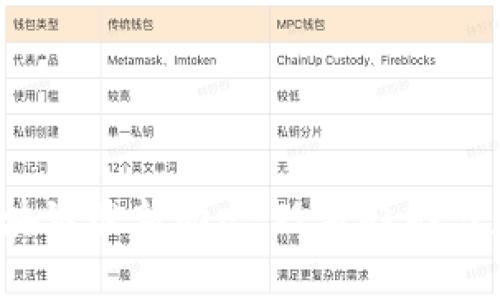 2023年重庆市区块链最新动态：政策趋势与应用前景深入分析