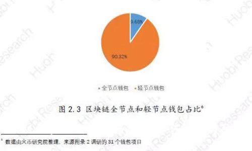 揭秘区块链聊币诈骗案例：如何识别与防范