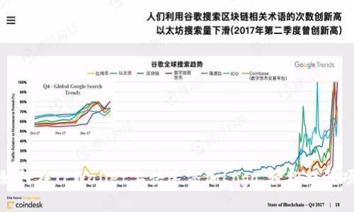 : 教你如何在TPWallet上快速添加Logo,轻松提升项目形象