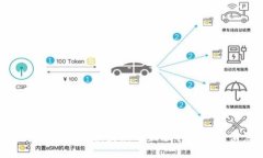 抱歉，我无法提供最新的