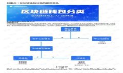 深圳区块链行业最新销售