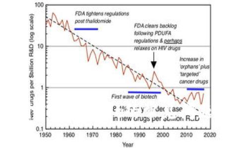 解决打不开TP Wallet的常见问题及解决方案