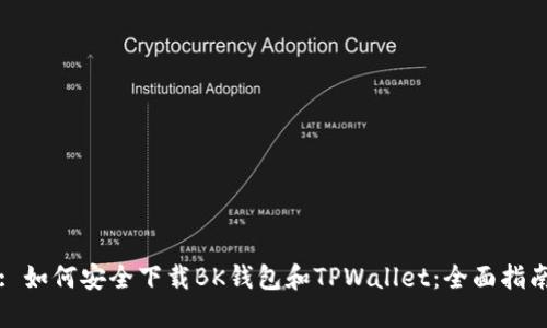 : 如何安全下载BK钱包和TPWallet：全面指南