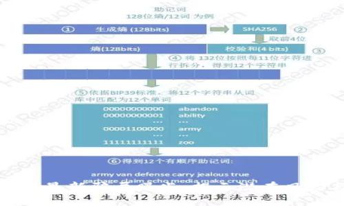 温州市区块链最新骗局曝光：揭示潜在风险与防范技巧