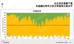 迪拜区块链最新改革：引
