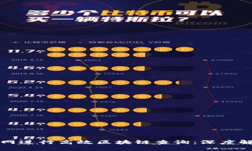如何通过火币网进行高效区块链查询：深度解析与实用技巧