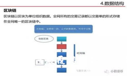 比特币与区块链技术：如何颠覆传统金融体系并实现财富增长
