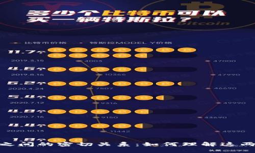 探索比特币与区块链之间的密切关系：如何理解这两个概念的互动与影响