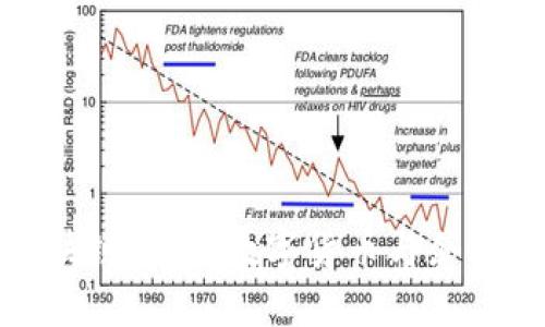 比特币与华为区块链：探索数字货币与企业技术的相互影响
