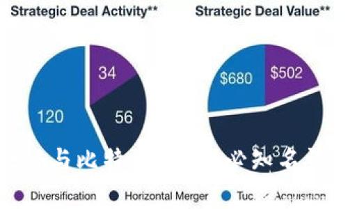 全面解析区块链与比特币：15个必知名词及其深远影响