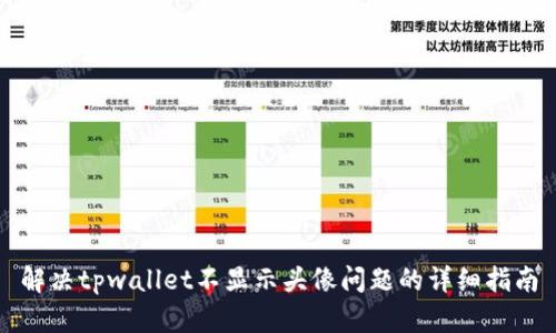 解决tpwallet不显示头像问题的详细指南
