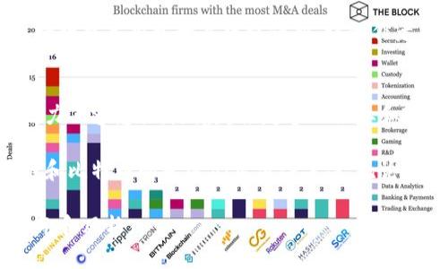 区块链和比特币是近年来备受关注的两个概念。它们不仅在技术界引起了广泛关注，也在金融、经济，甚至日常生活中产生了深远的影响。以下是对区块链和比特币的详细解析，希望能帮助你更好地理解它们的关系和背后的机制。

什么是区块链？
区块链是一种分布式账本技术。它可以安全、透明地记录交易信息。区块链由多个“区块”组成，每个区块包含一系列的交易记录。这些区块按照时间顺序链接在一起，形成一条“链”。每个区块都包含前一个区块的哈希值，这使得一旦信息被写入区块链，就几乎不可能被篡改。

区块链的去中心化特性是其核心优势之一。传统的数据库由中央服务器维护，易受攻击和操作。而在区块链中，不同的参与者都可以拥有完整的账本副本，这大大增强了安全性以及透明度。

比特币的起源与功能
比特币是由匿名的创造者中本聪在2009年推出的一种数字货币。它是第一种也是最著名的加密货币。比特币的创建旨在提供一种不依赖传统金融机构和政府的货币形式。比特币的交易通过区块链进行验证，所有交易记录都公开透明，任何人都可以查询。

比特币的优点在于它具有一定的匿名性。用户在交易时不必提供个人信息。比特币的供应量是有限的，总量为2100万枚，这使得它具有一定的稀缺性，有助于维持其价值。

比特币的工作原理
比特币的工作原理基于区块链技术。用户通过比特币钱包生成比特币地址，进行交易时，交易信息会被广播到整个网络。矿工会通过计算能力对交易进行验证并打包成区块。经过验证的区块会链接到区块链中。为了激励矿工，系统会向他们支付比特币作为报酬。

比特币的投资与波动性
比特币作为投资资产，近年来吸引了大量投资者的关注。然而，比特币的市场波动性相当大，价格受多种因素影响。这些因素包括市场需求、政策法规、公众认知及技术进步等。

投资比特币需要一定的风险意识。尽管一些投资者通过比特币获得了可观的收益，但也有很多人因为市场波动而遭受损失。因此，在投资之前，深入了解比特币市场是非常重要的。

比特币的应用场景
比特币的用途不仅限于投资。它还可以用于在线支付、国际汇款、以及跨境交易等场景。许多商家支持比特币支付，使消费者可以用比特币购买商品和服务。

此外，一些国家开始探索比特币及其他加密货币的合法化。例如，一些国家的政府已经允许使用比特币作为法定货币。这一趋势可能会推动数字货币的进一步普及和应用。

区块链的其他应用
区块链的应用远不止比特币。它在金融、供应链管理、医疗、版权保护等多个领域都有潜力。例如，很多企业已经开始利用区块链来追踪产品在供应链中的流动。这可以大大提高透明度并减少欺诈行为。

在医疗领域，区块链可以帮助记录病历，确保病人隐私的同时提高数据共享的安全性。艺术和娱乐行业也积极探索区块链技术用于数字版权保护，让创作者能够更好地管理他们的作品。

未来展望
区块链与比特币的联合应用潜力巨大。虽然它们在目前面临一些挑战，比如政策不确定性、技术成熟度等，但其发展潜力不容忽视。随着越来越多的企业和政府开始关注这项技术，区块链及比特币将在未来的金融和经济环境中扮演重要角色。

总之，区块链是比特币的基础技术。它的去中心化和透明性为比特币的存在提供了支持。尽管存在很多挑战，但区块链和比特币的发展仍然值得关注。无论是技术爱好者、投资者，还是普通消费者，都应该主动了解这项新兴技术与货币形式，抓住未来的机会。

通过这样的结构和表达方式，可以更好地呈现区块链和比特币的相关知识。同时，也营造出一种更接近人类创作的语气和风格。