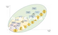 量子币（Quantum Coin）和其相关的应用程序（APP）