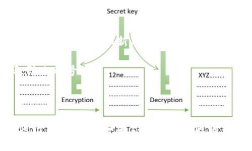 要在电脑上打开 TPWallet，可按照以下步骤进行操作：

### 步骤一：下载 TPWallet

1. **访问 TPWallet 官网**：首先，打开浏览器，输入 TPWallet 的官方网站地址。确保你访问的是可信赖的连接。
  
2. **下载应用程序**：在官网上，找到下载链接。通常会有适用于 Windows、macOS 或 Linux 的版本。根据你的操作系统下载对应的版本。

### 步骤二：安装 TPWallet

1. **运行安装程序**：下载完成后，双击安装文件。根据提示进行安装。注意，根据你的系统安全设置，你可能需要允许程序进行更改。

2. **完成安装**：安装按步骤完成后，通常会在桌面生成 TPWallet 的快捷方式。

### 步骤三：打开 TPWallet

1. **启动应用程序**：在桌面上找到 TPWallet 的图标，双击打开。

2. **账户登录**：如果你已经有账户，输入你的账户信息进行登录。如果你是新用户，可以选择创建新账户。

### 步骤四：使用 TPWallet

1. **查看钱包信息**：登录后，你可以查看你的资产、交易历史等信息。

2. **进行操作**：根据需要，你可以进行充值、提现、转账等操作。

### 额外提示

- **更新**：确保 TPWallet 是最新版本。定期检查更新以确保安全性能和新功能。

- **安全性**：使用钱包时，注意保护好自己的私钥和密码，防止账号被盗。

### 小结

通过以上步骤，你就可以在电脑上顺利打开 TPWallet 并进行相关操作。如果你在操作中遇到任何问题，可以参考官网的帮助文档或联系客服以获得支持。