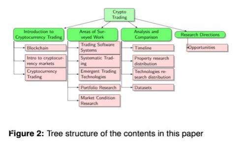 使用TP波场钱包轻松购买数字货币的全指南