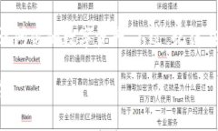 tpwallet登录之前账号的详细指南在现代数字货币的
