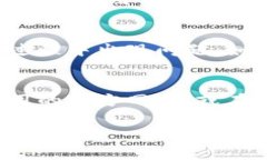 苹果设备（如iPhone、iPad）上的应用程序下载可以