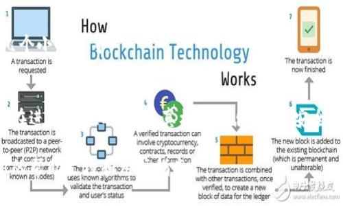 关于TPWallet的提现功能，以下是一些基本的信息和指引。请注意，具体操作可能因平台更新而有所不同，因此建议访问TPWallet的官方网站或联系他们的客服以获取最新信息。

### TPWallet提现功能介绍

什么是TPWallet？
TPWallet是一款用于管理、存储及交易加密货币的钱包应用。它提供了多种功能，包括加密货币的存储、转账、交易等，方便用户进行日常的加密资产管理。

TPWallet的提现流程
在TPWallet中，用户可以将其加密资产提现到外部钱包或交易所账户。提现的具体步骤如下：

1. **登录账户**：首先，用户需要打开TPWallet，并输入登录信息。
2. **选择提现功能**：在主界面上，找到并点击“提现”或“转出”相关的选项。
3. **输入提现信息**：用户需要填写提现金额和接收地址。接收地址是用户想要将资产转移到的外部钱包地址。
4. **确认信息**：在确认提现信息的页面上，仔细检查输入的金额和地址，确保无误。
5. **进行身份验证**：为保障账户安全，TPWallet可能会要求用户进行身份验证。这可能包括输入短信验证码、邮箱验证码等。
6. **提交申请**：确认所有信息无误后，提交提现申请，等待系统处理。

提现的时间和费用
提现的处理时间通常取决于区块链的确认时间。在高峰期，可能会有所延迟。此外，TPWallet可能会收取一定的提现手续费。具体的费用和处理时间可以在提现界面查看，或参考TPWallet的官方公告。

注意事项
在进行提现时，用户需注意以下几点：

- **确保地址准确**：转账一旦完成，资金将无法追回。因此，务必仔细检查接收地址。
- **了解手续费**：在提现前，需了解相关的手续费政策，以免造成不必要的损失。
- **保持软件更新**：使用最新版本的钱包软件，可以提高安全性和功能的完整性。
- **注意网络安全**：避免在公共网络上进行操作，以保护个人信息和资金安全。

常见问题解答
以下是关于TPWallet提现的一些常见问题及答案：

- **Q: TPWallet支持哪些数字货币提现？**  
  A: TPWallet支持多种主流加密货币，如比特币（BTC）、以太坊（ETH）、莱特币（LTC）等，具体可在钱包中查看。

- **Q: 提现失败如何处理？**  
  A: 如果提现失败，首先检查输入的信息是否正确。若问题仍未解决，建议联系TPWallet客服寻求帮助。

- **Q: 提现需要多长时间到账？**  
  A: 通常情况下，提现到账时间取决于区块链的确认速度，可能从几分钟到几个小时不等。

### 总结
TPWallet作为一款便捷的数字资产管理工具，其提现功能设计简单易用。用户在进行提现时，需认真核对信息，确保安全。

如需更深入了解TPWallet的具体功能和操作，建议访问其官方网站，获取最新的帮助文档和用户指南。