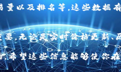 在TPWallet上，币种价格的显示通常涉及多个方面，包括实时市场数据、交易对的价格、以及不同币种之间的汇率。以下是关于TPWallet上币种价格显示的一些关键点：

1. 实时价格更新
TPWallet通常会根据市场行情实时更新币种的价格。这些价格数据一般来源于多家加密货币交易所的报价。用户可以在钱包的主页或者特定币种的页面查看当前价格。

2. 交易对价格
在TPWallet中，用户不仅可以查看单一币种的价格，还能够看到与其他币种的交易对价格。例如，用户可能会看到BTC/USDT的价格，这表明比特币对美元稳定币的当前价值。这种显示方式有助于用户判断市场走势。

3. 价格波动显示
TPWallet可能会显示过去24小时内币种价格的波动情况。这通常会用百分比或者涨跌幅的形式展现，让用户直观了解币种的市场表现。

4. 历史数据与趋势图
部分用户可能还会关注历史价格趋势。TPWallet中可能提供相应的图表，显示币种在过去一段时间内的价格变化。这有助于用户查看价格走势，从而做出更为明智的投资决策。

5. 价格通知与提醒
为了帮助用户更好地把握投资机会，TPWallet通常提供价格通知功能。用户可以设置特定价格的提醒，及时获取币种价格变动的通知。这种功能对于想要在最佳时机买入或卖出的用户尤为重要。

6. 如何查看价格
在TPWallet中查看币种价格非常简单。用户只需打开应用，进入首页或者选择特定币种。在币种页面上，用户可以清楚地看到实时价格、涨跌幅、市场趋势等信息。操作界面通常设计得，便于用户快速获取所需信息。

7. 其他相关功能
除了价格显示外，TPWallet还可能包含其他金融工具。例如，用户可以查看各币种的市值、交易量以及排名等。这些数据有助于用户全面理解市场和币种的表现。

8. 结论
了解TPWallet上币种价格的显示方式以及相关信息，对用户在数字资产管理和投资中至关重要。无论是实时价格更新、历史趋势分析，还是价格提醒功能，这些都大大提升了用户的使用体验和投资决策的有效性。

通过以上几点，我们可以看到TPWallet是如何帮助用户更好地理解和管理他们的数字资产的。希望这些信息能够使你在使用TPWallet的过程中更加得心应手。