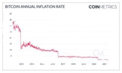 将Pig币提到TPWallet的步骤可以分为几个部分。以下