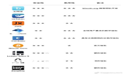 在讨论TPWallet下载的唯一地址问题之前，我们先了解一下什么是TPWallet以及它的功能。

### 什么是TPWallet？

TPWallet是一款数字钱包，旨在为用户提供安全、便捷的加密货币存储和交易服务。它支持多种数字资产，用户可以通过这款钱包管理自己的加密货币，进行交易，以及参与去中心化金融（DeFi）活动。

### TPWallet的官网下载地址

通常，TPWallet会在其官方网站上提供一个下载链接。这个链接通常是唯一的，用户可以通过它下载最新版本的TPWallet应用。使用官方渠道下载是确保软件安全、没有恶意代码的有效方法。

#### 唯一地址的意义

1. **安全性**：下载链接的唯一性可以防止用户误下载恶意软件。通过官方唯一地址下载，可以增加钱包的安全性。
  
2. **便利性**：用户只需关注一个下载地址，便于记忆和使用。

3. **保证获取最新版本**：用户可以通过唯一地址获取TPWallet的最新功能、更新和修复。

### 如何确认TPWallet的官方网站？

为了避免假冒网站，用户应采取以下步骤确认TPWallet的官方网站：

1. **搜索引擎确认**：通过搜索引擎进行搜索，尽量选择前几位展示的结果，通常官方链接在搜索结果排名中更靠前。

2. **社交媒体和社区推荐**：在TPWallet的官方社交媒体页面或者社区（如Telegram、Reddit等）确认官网链接。

3. **链接验证**：确认链接是否以HTTPS开头，并查看证书是否有效。

### 下载后的注意事项

1. **安装过程**：确保从下载的安装程序中进行安装。

2. **安全备份**：安装后，应立即备份钱包，确保不会由于各种原因失去资产。

3. **定期更新**：关注TPWallet的更新，确保自己始终使用最新的软件版本。

4. **避免钓鱼网站**：访问非官方链接进行下载，可能会导致账号被盗或资产损失，因此需严格避免。

### 结论

TPWallet的官网下载确实通常只有一个唯一地址，而这个地址的安全性和准确性直接关系到用户资产的安全。因此，通过官方途径获取钱包，确保安全性，并定期更新使用版本，是每位用户需要遵循的重要步骤。