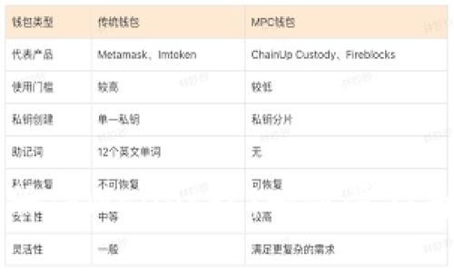 如何轻松注册TPWalletPC：一步步指南与技巧分享