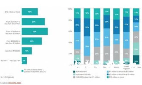 币币区块链行业周报：洞察市场趋势与投资机会，掌握未来走向