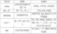 在一部手机上下载并安装两个相同的应用程序，