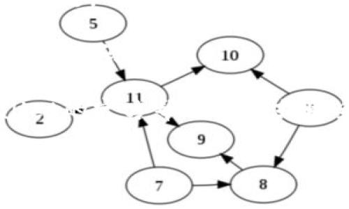 要更改TPWallet的密码，您可以按照以下步骤进行操作：

1. **打开TPWallet**: 启动TPWallet应用程序，并确保您已成功登录。
   
2. **进入设置**: 在应用程序的主界面，找到并点击“设置”选项。通常，这个选项可以在应用程序的侧边菜单或底部导航栏中找到。

3. **找到安全设置**: 在“设置”菜单中，查找“安全”或“账号安全”选项。

4. **更改密码**: 在安全设置中，您应该能够找到“更改密码”或“一般密码”选项。点击此选项并按照提示输入当前密码和新密码。

5. **确认更改**: 输入新密码后，系统通常会要求您确认一次新密码。确保新密码符合相关的安全要求（如长度、数字和特殊字符的使用）。

6. **保存设置**: 最后点击“保存”或“提交”按钮，以确认更改。

7. **重新登录**: 有时，系统会要求您重新登录以确保新的密码生效。

如果在更改密码的过程中遇到任何问题，建议查看TPWallet的官方帮助文档或联系客服获取支持。

希望这些步骤能够帮助到您。如果您还有其他问题，请随时问我！