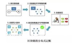 如何解决TokenPocket显示错误的问题：全面指南