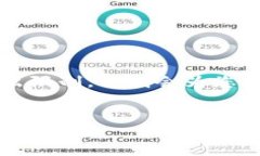 请注意：由于此请求涉及相对复杂和详细的说明