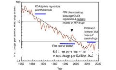 如何在TPWallet中添加FIL链：详细指南与常见问题解