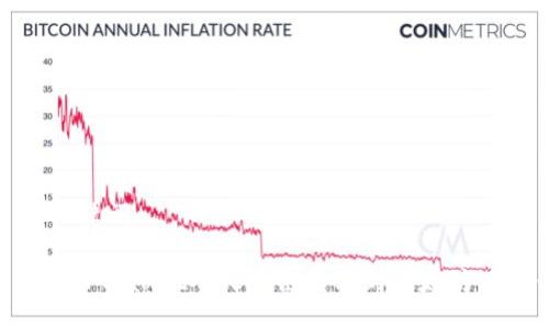 ## 与关键词

如何使用TPWallet从火币链转移到以太坊：完整指南