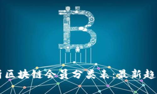 全面解析区块链会员分类表：最新趋势与应用